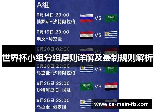 世界杯小组分组原则详解及赛制规则解析