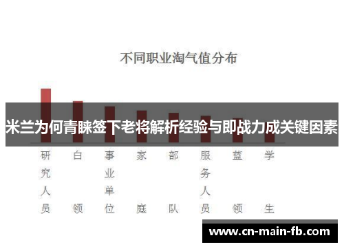 米兰为何青睐签下老将解析经验与即战力成关键因素