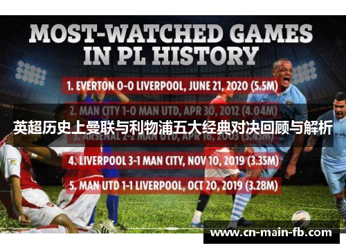 英超历史上曼联与利物浦五大经典对决回顾与解析