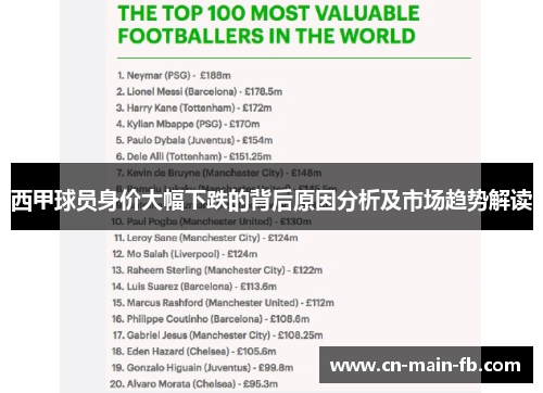 西甲球员身价大幅下跌的背后原因分析及市场趋势解读