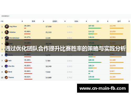 通过优化团队合作提升比赛胜率的策略与实践分析