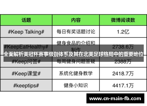 全面解析美冠杯赛事级别体系及其在北美足球格局中的重要地位