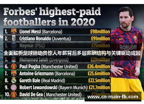 全面解析足球运动员惊人年薪背后多层薪酬结构与关键驱动成因 全面解析足球运动员惊人年薪背后多层薪酬结构与关键驱动成因