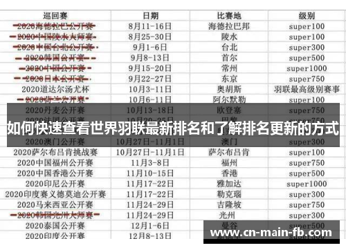 如何快速查看世界羽联最新排名和了解排名更新的方式