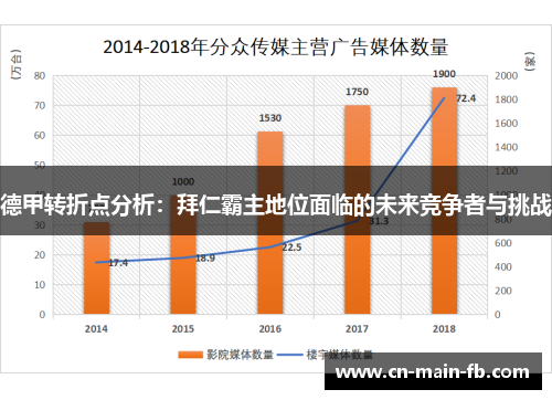 德甲转折点分析:拜仁霸主地位面临的未来竞争者与挑战 德甲转折点分析:拜仁霸主地位面临的未来竞争者与挑战