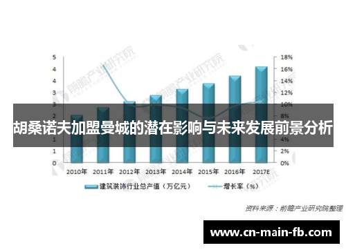胡桑诺夫加盟曼城的潜在影响与未来发展前景分析