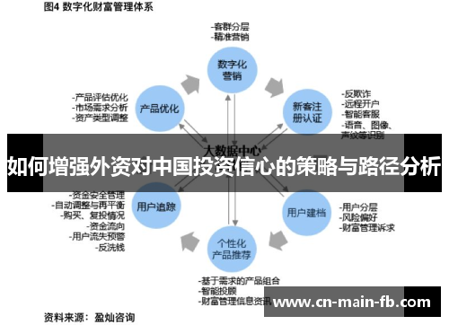 如何增强外资对中国投资信心的策略与路径分析 如何增强外资对中国投资信心的策略与路径分析
