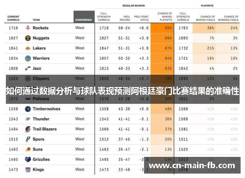 如何通过数据分析与球队表现预测阿根廷豪门比赛结果的准确性