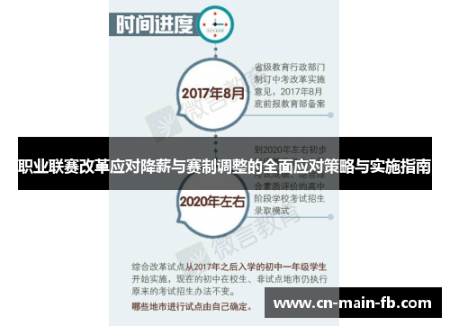 职业联赛改革应对降薪与赛制调整的全面应对策略与实施指南
